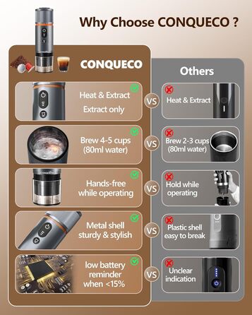 CONQUECO Еспресо-машина портативна 12V: Автоматична еспресо-машина на акумуляторі для кемпінгу та подорожей. Швидкий нагрів за 2,5 хвилини, 8 чашок еспресо на одному заряді (зелена)