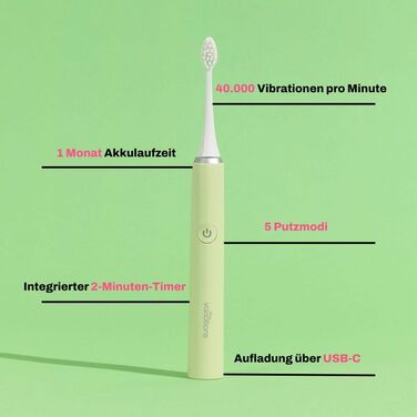 Електрична зубна щітка My Variations: акумуляторна, 5 режимів чищення, таймер 2 хв, чорна