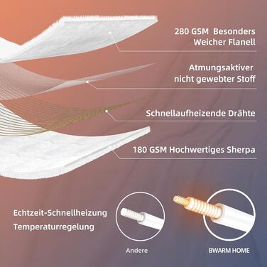 Електрична ковдра з підігрівом 130x180 см з таймером та захистом від перегріву, 9 режимів нагріву, функція пам'яті, для дому, офісу, ліжка