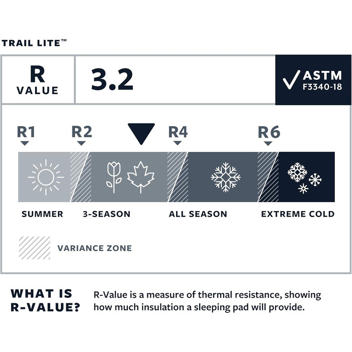 Килимок туристичний самонадувний Therm-a-Rest Trail Lite Trooper, 50.8 x 183.9 см, сірий, Winglock-Ventil