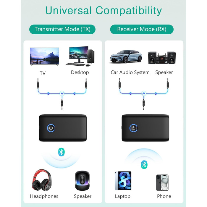 ORIA Bluetooth 5.3 Аудіоадаптер 2-в-1 з AUX, для навушників, колонок, ноутбуків, чорний