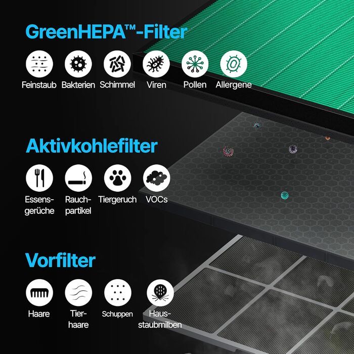 Повітряний фільтр COWAY AIRMEGA 150: GreenHEPA™, 73 м², видаляє 99,999% частинок, віруси, бактерії, аерозолі (0,01 мкм), ECARF, білий