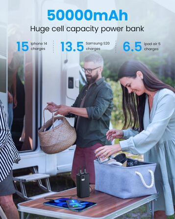 Портативний зарядний Power Bank 50000mAh з Quick Charge 3.0 та PD 22.5W, 4 виходи USB та 3 входи, велика ємність для iPhone, Samsung, iPad та інших пристроїв