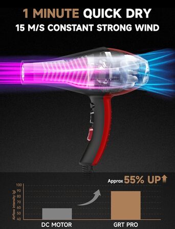 Професійний фен з іонізацією 2400W з AC-двигуном, з насадкою-дифузором, 40 млн негативних іонів, 3 режими температури, 2 швидкості, для салону краси та дому, чорний