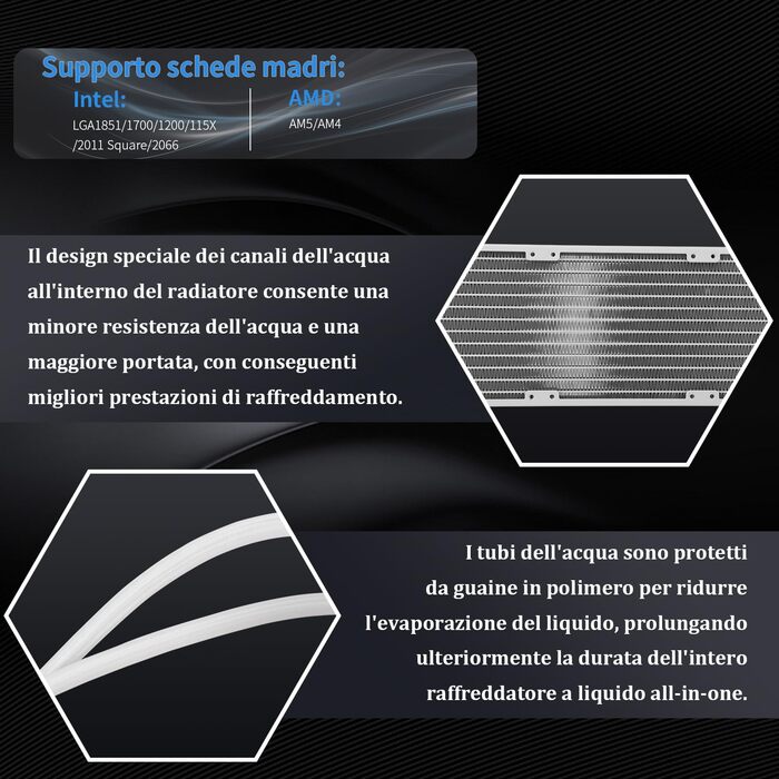 TR Hyper Vision 360 UB ARGB: Смарт-система водяного охолодження CPU з LCD-дисплеєм 3.95