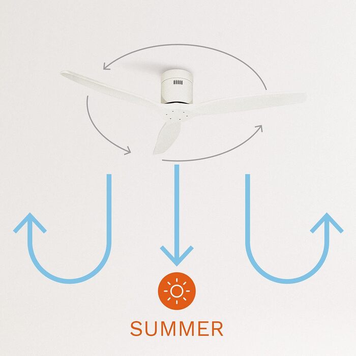 Вентилятор стельовий WINDCALM ABS білий з пультом, 40W, Ø132cm, 6 швидкостей, таймер, DC-двигун, літньо-зимовий режим, без освітлення