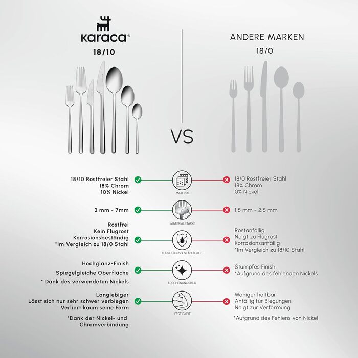 Karaca Boreas 12-Person Cutlery Set, 84 Pieces - High-Quality Stainless Steel Tableware Set for Exquisite Table Culture