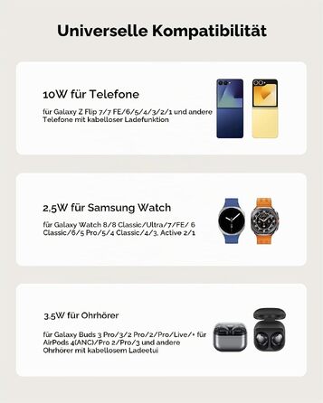 Бездротова зарядна станція 3-в-1 SwanScout 708F для Samsung Galaxy Z Flip 7/6/5/4/3, Galaxy Watch 8/7/6/5/4 та Galaxy Buds 3/2 Pro, індукційний зарядний пристрій (без адаптера)