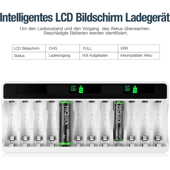 Зарядний пристрій HiQuick для акумуляторів AA/AAA з LCD-дисплеєм (12 місць)