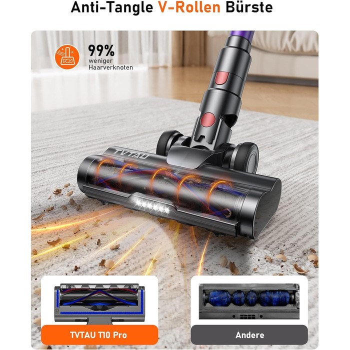 Бездротовий акумуляторний пилосос для видалення шерсті тварин, 1.8 л з дисплеєм, 55000 Па/620 Вт/75 хв, самостійна підставка, антизаплутувальна щітка, для килимів/твердих підлог/автомобіля