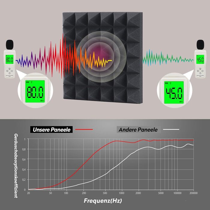 Акустичний пірамідний поролон самоклеящийся для звукоізоляції, 24 шт, чорний, 30x30x5 см — панелі для студії, офісу та дому