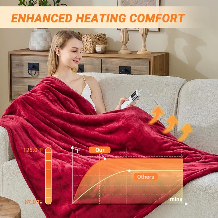 Електрична ковдра з підігрівом 130x180 см, 10 режимів нагріву, таймер автовимкнення, захист від перегріву, машинне прання, червона
