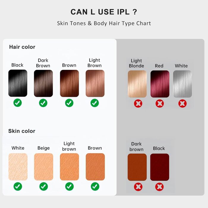 Пристрій для епіляції IPL NALONE, лазерне видалення волосся, 999 999 імпульсів, для жінок та чоловіків, 1200 нм, 2 режими, болюча епіляція для всього тіла, білий (золотий)