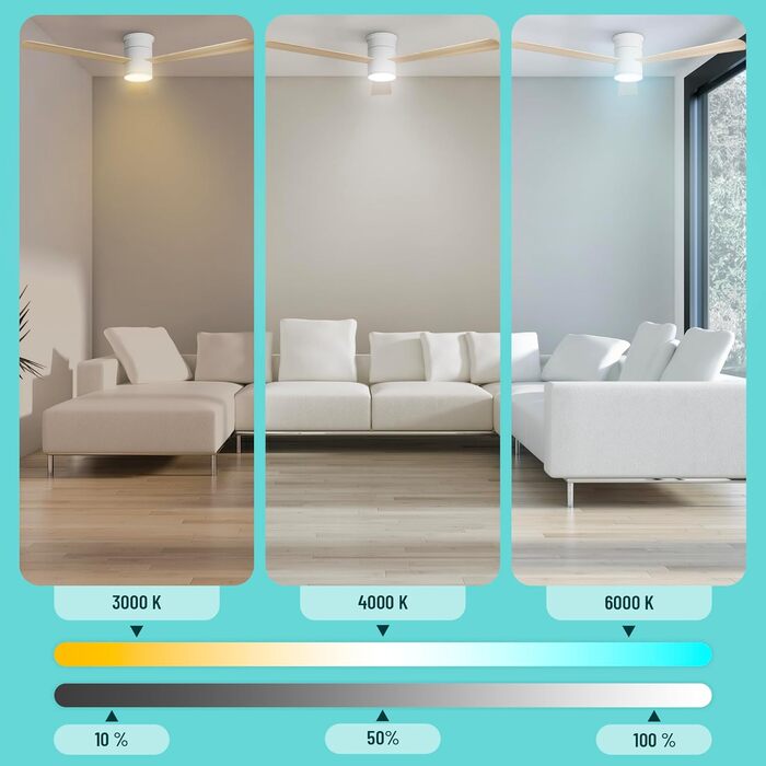 Стеляний вентилятор Noaton® Fornax Weiß з підсвічуванням, діаметр 132 см, DC мотор 40 Вт, регульоване LED-освітлення 22 Вт, 3 колірні температури, пульт дистанційного керування, таймер, повітряний потік до 185 м³/хв (Zoya WL)