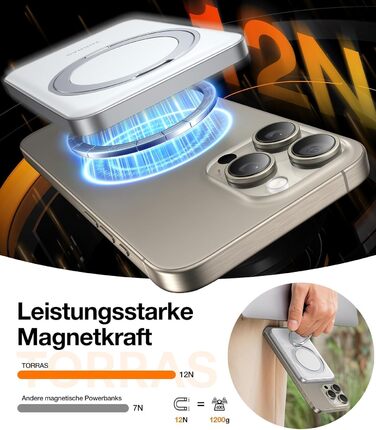 Портативний зарядний акумулятор TORRAS MagSafe 5000mAh з кільцем для iPhone 16/15/14/13/12. Бездротова зарядка, USB-C, швидка зарядка, білий