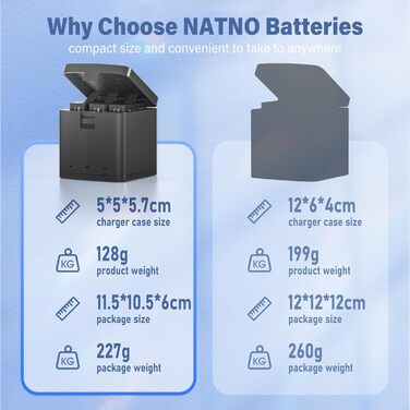 Акумулятор для GoPro Hero 13 (2 шт.) 2100mAh + Тризарядний USB-пристрій для зарядки - Сумісний з екшн-камерою Hero 13 Black