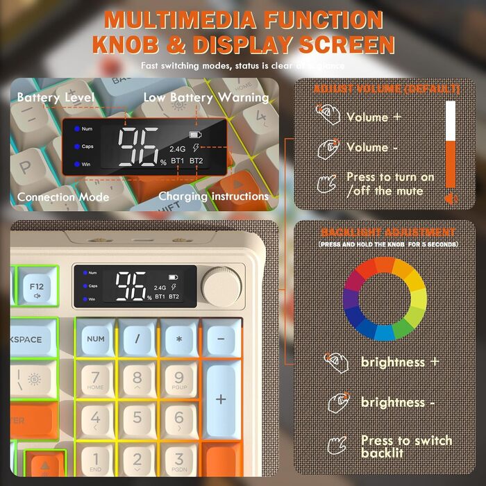 Бездротова клавіатура та миша FREEWOLF T96 з Bluetooth/2.4G, PBT-клавіші, дисплеєм, тихими клавішами, Anti-Ghosting, QWERTY (Heidelbeere)