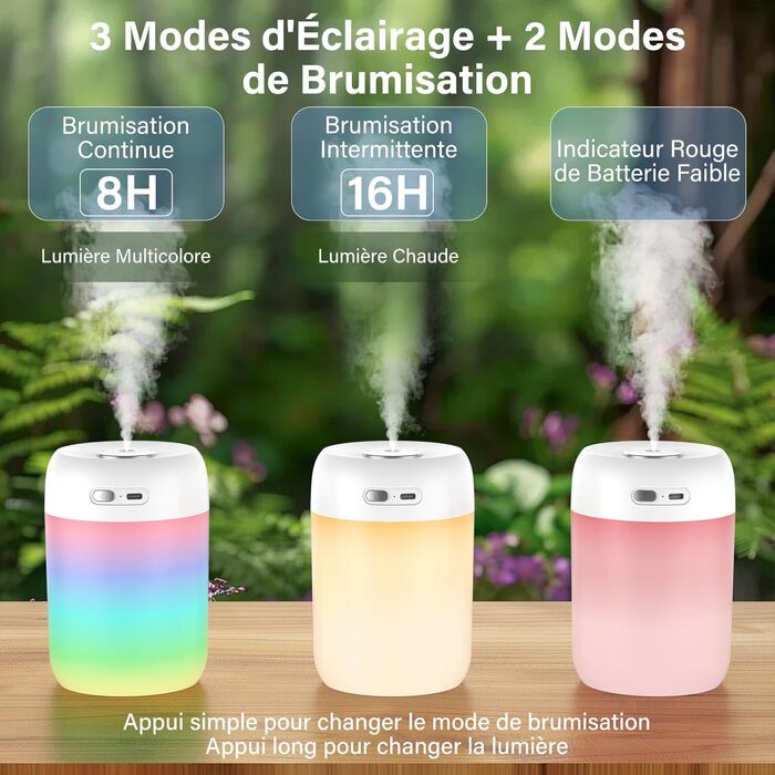 Ультразвуковий зволожувач повітря Mini для спальні з нічним світлом, 2 режими, тиха робота, автовимкнення, для дитячої, офісу, рослин (білий)