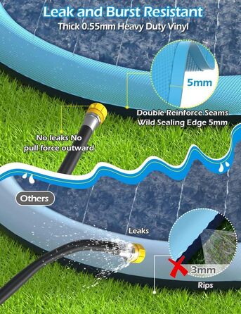 Дитячий розбризкувач Kinder з антиковзким покриттям, 200 см, іграшка-водогра, басейн для собак, ігри на відкритому повітрі, Splash Pad (Блакитний-200 см)