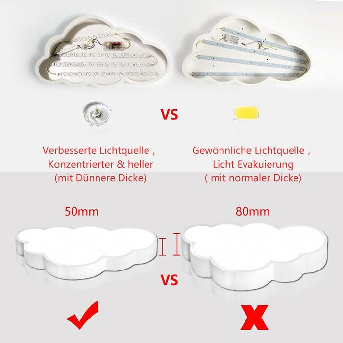 HENGMEI 48W LED Ceiling Light Dimmable with Remote Control, Ultra-Thin Creative Cloud Kids Lamp, Boys and Girls Bedroom Ceiling Light