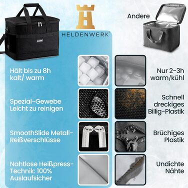 Термосумка HELDENWERK 40л, велика, складна – ізотермічна сумка для пікніка, ланчу, з 7 відділеннями, витримує до 12 годин, водовідштовхувальна, чорна