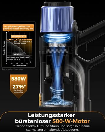 Бездротовий пилосос Proscenic P15: 55KPa, 580W, 70 хв, LED дисплей, антизаплутана щітка, фільтр GreenEye, для твердих поверхонь, килимів, шерсті тварин, авто