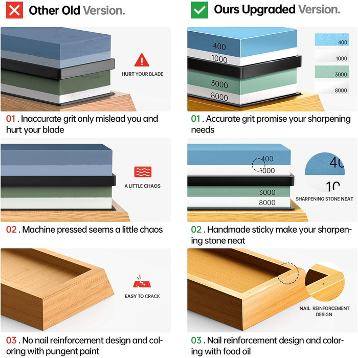 Набір точильних каменів Schleifstein: 400/1000, 3000/8000, з підставкою, зточкою та аксесуарами для ножів