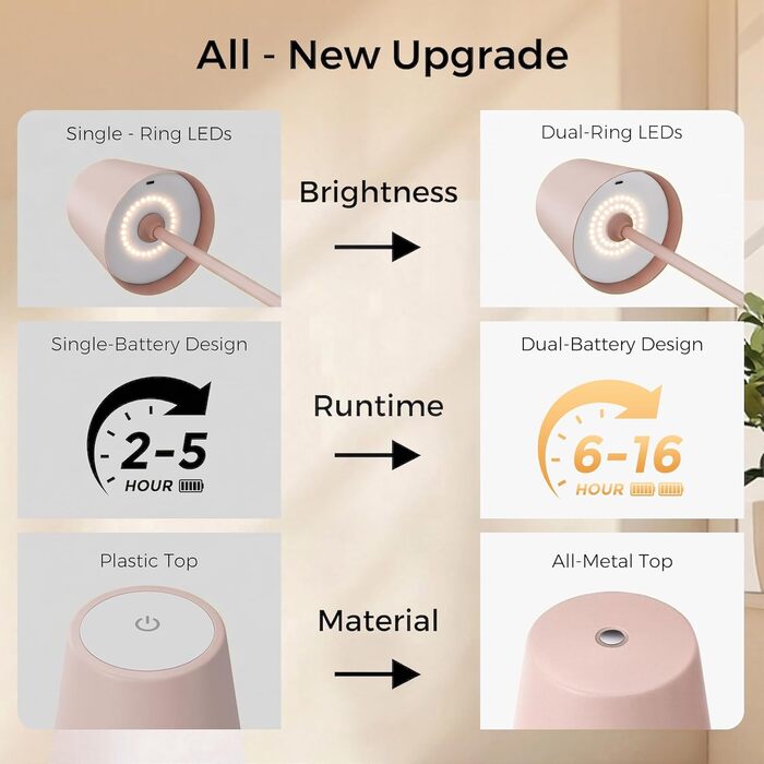 Світлодіодний настільний світильник бездротовий з димером, 2 шт. - Нічник на батарейках для дому та вулиці, IP54, метал (Бежево-рожевий)