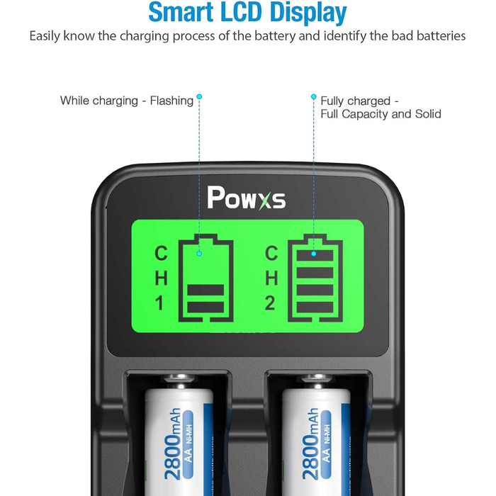 Зарядний пристрій POWXS для акумуляторів 18650 з LCD-дисплеєм та тестуванням, сумісний з Li-Ion, IMR, NI-MH, NI-Cd AA AAA C 26650 21700 10440 RCR123 (2 слоти)