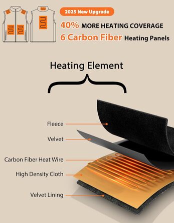 Loowoko Тепла жилетка для чоловіків та жінок з підігрівом, флісова, без акумуляторів, 3 температурні режими, 6 зон нагріву, пральна, для роботи на відкритому повітрі, мотоцикла, прогулянок, чорна, M