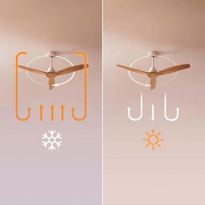 Вентилятор стельовий Cecotec Energysilence Aero 580, білий/бук, 40 Вт