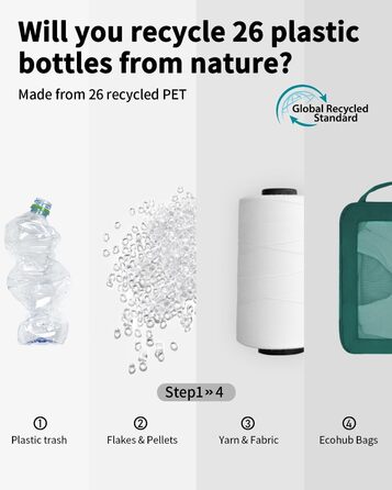 ECOHUB Набір органайзерів для валізи (5 шт.) - Компресійні куби для пакування, темно-зелений