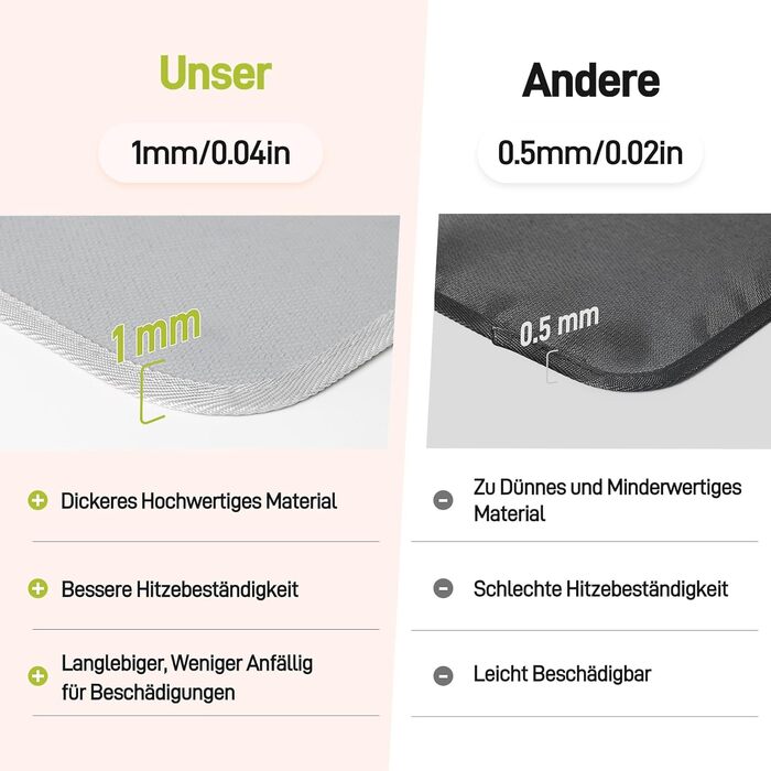 Термостійкий килимок під фритюрницю 2 шт. 40 x 45 см, 1 мм - захист від нагріву, для кухонних стільниць, масло- та водовідштовхувальний, легко миється (сірий, 40x60x0.1 см)