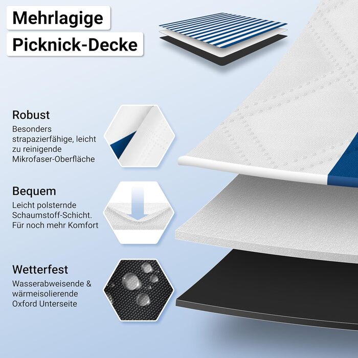 HOEL Picnic Blanket 200x200 cm Water-Repellent + Insulated - Padded Beach Mat XXL - Picnic Blankets - Outdoor Beach Blanket for Picnic Camping Beach