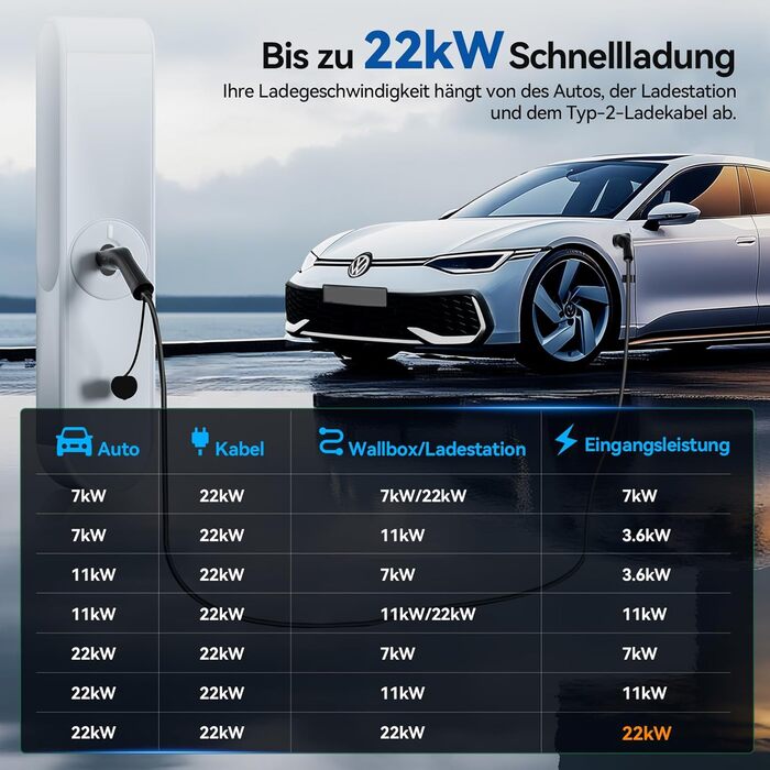 Кабель зарядки для електромобіля Typ 2 (22kW, 32A, 5м) 3-фазний, з сумкою, сумісний з Tesla, VW ID.3/4, e-Golf та іншими EV