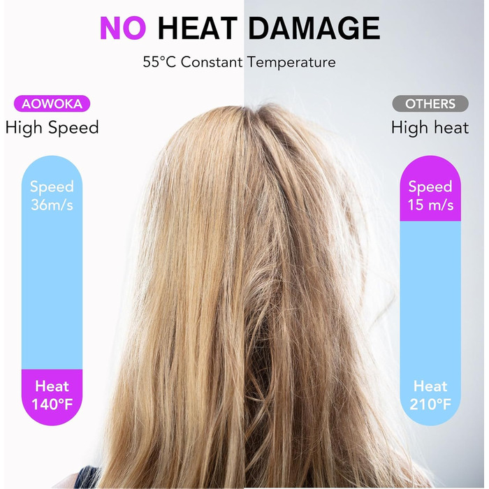 Фен Haartrockner з іонізацією 160 000 об/хв, 200 млн негативних іонів, термоконтроль, з насадкою-дифузором, сірий