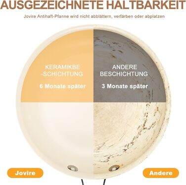 Пательня керамічна 24 см з антипригарним покриттям, індукційна, для духовки та посудомийної машини, алюмінієва з ручкою з нержавіючої сталі, без PFAS, PFOA та PTFE