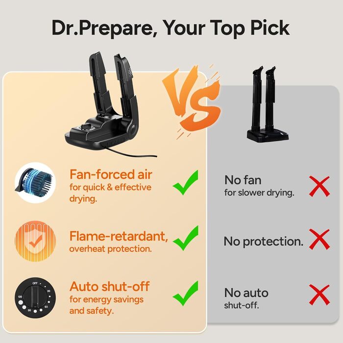 DR.PREPARE Electric Shoe Dryer Foot Warmer Shoe Heater Shoe Warmer Shoes Boot Dryer Glove Dryer Dries with Heat Fan Quick Drying for Shoes Hats Ski Boots, Button Type