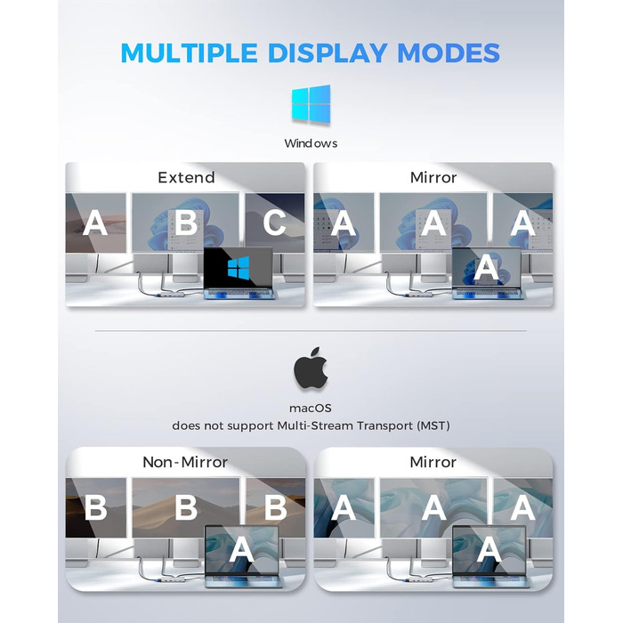 Док-станція USB C з підтримкою 3 моніторів, хаб з Ethernet, HDMI, VGA, PD3.0, SD/TF кардридер та 4 USB порти, сумісна з MacBook та Windows (UCN3270)