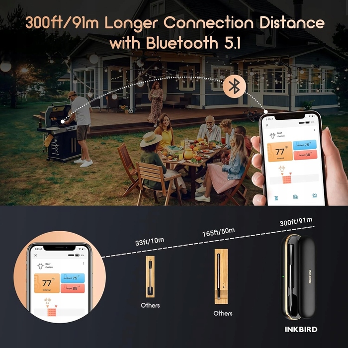 Термозонд для термометра Inkbird, 0-300 °C