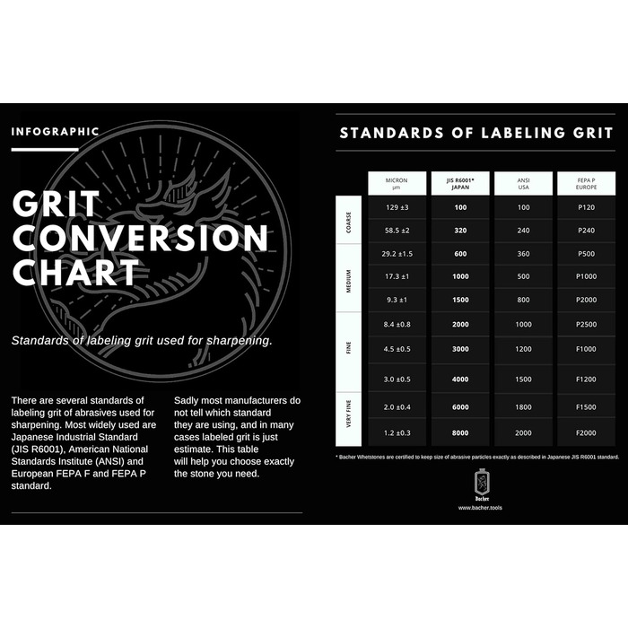 Набір точильних каменів Bacher Premium: 400/1000. Точильний камінь, камінь для заточування, з навчальною інструкцією