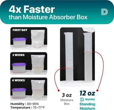 Dry & Dry [8 Pack] [Net 286.3 g/Pack] Premium Moisture Absorber to Control Excess Moisture for Basements, Closets, Bathrooms, Laundry Rooms, Dehumidifiers, Moisture Absorbers
