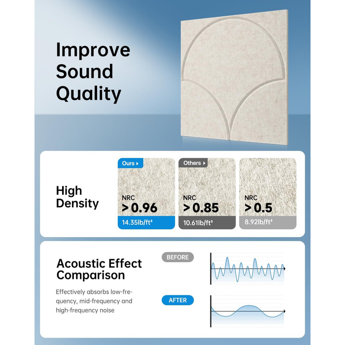 Акустичні панелі Soundsbay для звукоізоляції та декору стін, самоклеючі звукопоглинаючі плити з поліестеру, 30x30x0.9 см, світло-бежевий, 12 шт.