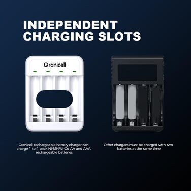 Зарядний пристрій AA + 4 акумулятори AA 2800mAh 1.2V Ni-MH, перезаряджувані батарейки