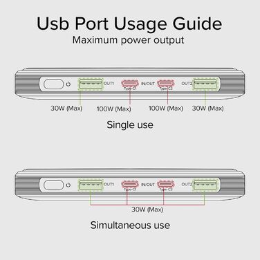 PowerBank SBS 20000 mAh 100W з LCD-дисплеєм: заряд для ноутбука, телефону, планшета, MacBook, iPad