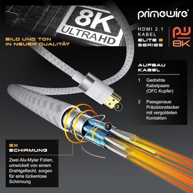 HDMI 2.1 кабель 2 метри - 8K@60Hz/120Hz, 4K@240Hz, 48 Gbit/s, 3D, Ethernet, для PS5, Xbox Series X, Switch, білий