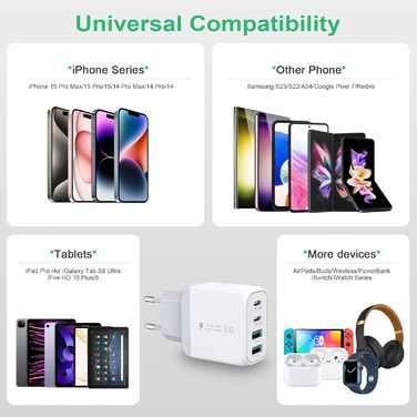 Набір зарядних пристроїв USB-C 40W (2 шт) з підтримкою PD3.0 та QC3.0. Підходить для iPhone, iPad, Samsung, Xiaomi, Google. Білий колір.