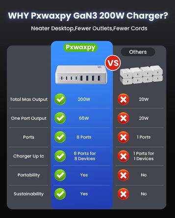 Мережевий адаптер USB-C 200W 8-в-1 GaN III з підтримкою QC4.0, PPS, PD 65W для MacBook Pro/Air, iPad, iPhone, Samsung, Steam Deck