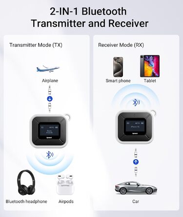 Bluetooth-трансмітер та ресивер Syntech 5.3 з LED-дисплеєм, адаптер 3.5 мм AUX для літака, авто та навушників AirPods, низька затримка, Dual Link, білий