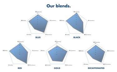 Кавові пади Caffè Borbone Blue Mixture (чорна суміш), ESE система 44 мм, біорозкладні — 50 шт.